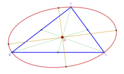 Ellipse de Steiner
