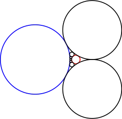 2. Les cercles de départ sont à l’extérieur l'un de l’autre.
