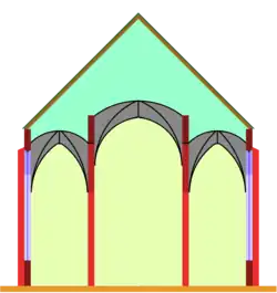 Église-halle échelonnée : la nef centrale est un peu plus haute que les collatéraux, mais elle n'a pas d'étage supplémentaire.