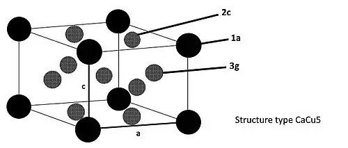 Image illustrative de l’article Lanthane-nickel