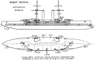 illustration de Classe Swiftsure (cuirassé)