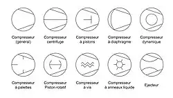 Symboles de compresseurs sur un schéma Tuyauterie & Instrumentation