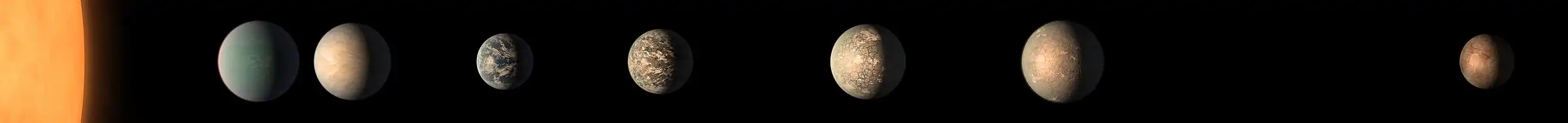 Représentation d'artiste du système planétaire de TRAPPIST-1, respectant les valeurs relatives des diamètres et des distances à l'étoile.