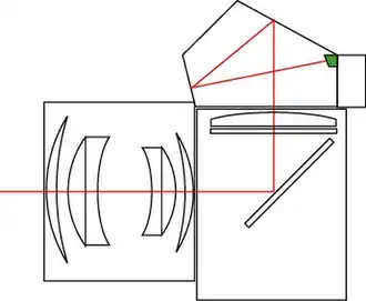 Au-dessus du viseur dans la boîte du pentaprismePentax Spotmatic&nbsp;(en), Nikon FM, Canon EOS, Zenit-12