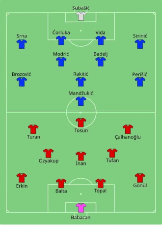 Composition de la Turquie et de la Croatie lors du match du 12 juin 2016.