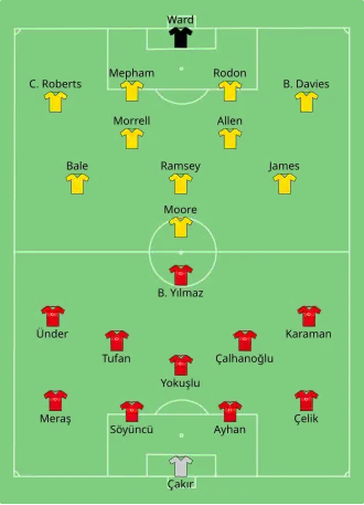 Composition de la Turquie et du Pays de Galles lors du match du 16 juin 2021.