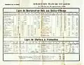 Horaires de 1934.