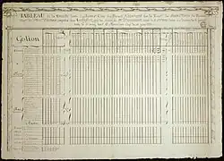Archives départementales de la Charente Maritime