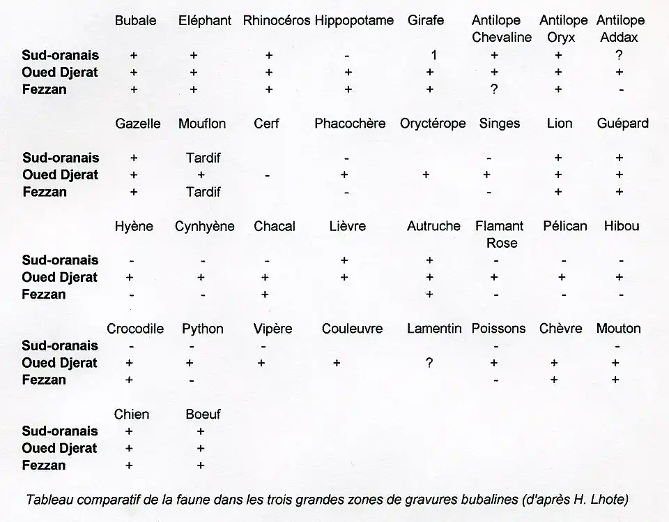 Classement des gravures