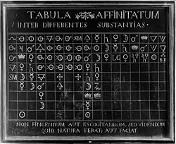 Vue de la Tabula Affinitatum.