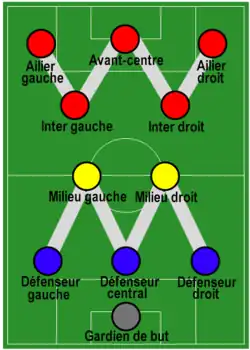 Dessin d'un terrain de football avec le positionnement des joueurs en WM.