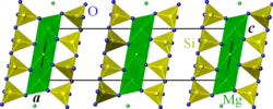 Structure du talc 2M projetée selon la direction b. Vert : Mg, jaune : Si, bleu : O. Les atomes d'hydrogène ne sont pas représentés.