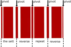 Diagramme A, la chaîne.