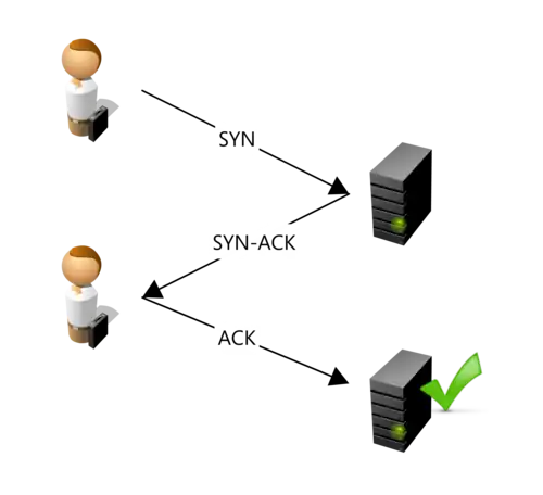 Des données sont transmises au serveur, puis du serveur à l'utilisateur qui en renvoie à nouveau.