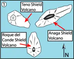 Schéma de trois îles