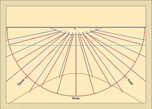 Cadran pour une latitude de 45°