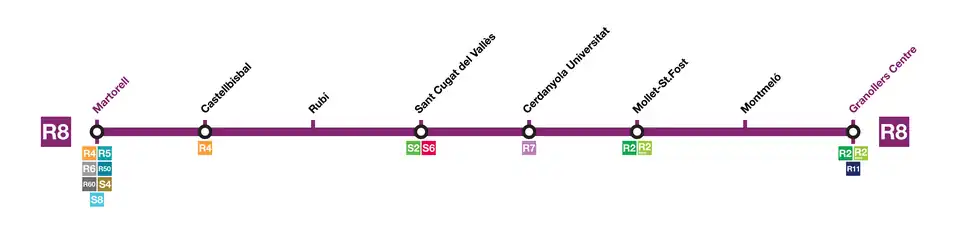 Voir la carte de la ligne.