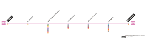 Schéma de la ligne RT2