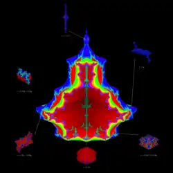 Illustration du Tétrabrot avec des ensembles de Julia remplis bicomplexes