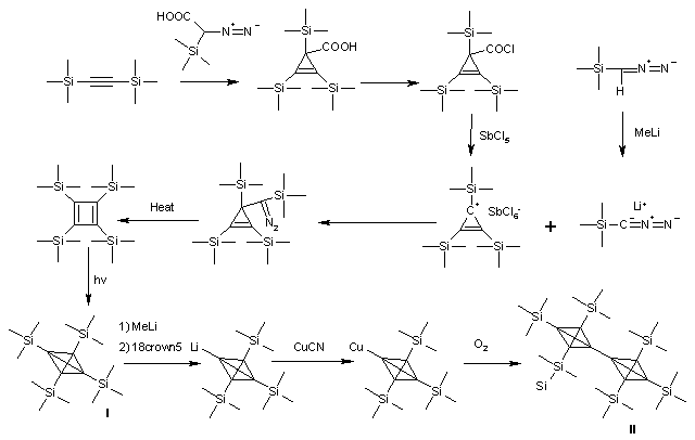synthèse du tétra(triméthylsilyl)tétraédrane et du dimère