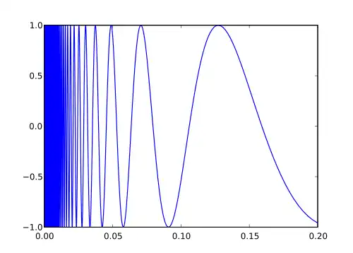 Courbe sinus du topologue