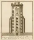Tour astronomique de Copenhague en 1737.