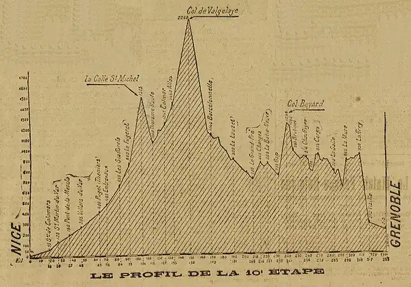 Profil tracé à la règle et au crayon figurant dans les pages du journal.