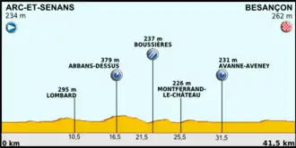 Image illustrative de l’article 9e étape du Tour de France 2012