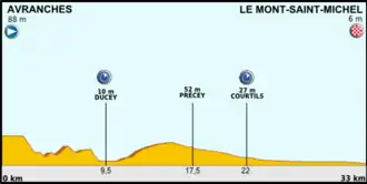 Image illustrative de l’article 11e étape du Tour de France 2013