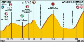 Image illustrative de l’article 20e étape du Tour de France 2013