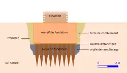 Dessin en couleurs des éléments constitutifs de la fondation d'un mur.