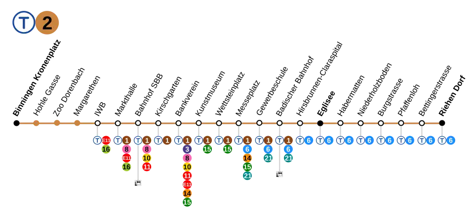 Voir la carte de la ligne.