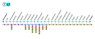 Voir la carte de la ligne.