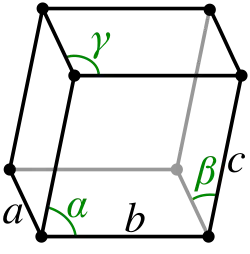 paramètres de maille a, b, c, α, β et γ.