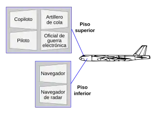 Distribution des six membres d'équipage dans la cabine d'un B-52G.