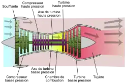 Schéma d'un turboréacteur double flux