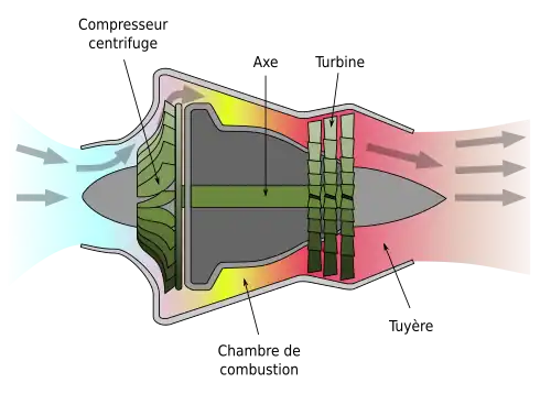 Schéma d'un moteur Goblin équipé d'un compresseur centrifuge