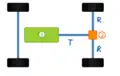 Schéma de principe d'une transmission à deux roue motrices : l'arbre de transmission (T) relie la boîte de vitesses (1) au différentiel (2), qui active les arbres de renvoi (R).