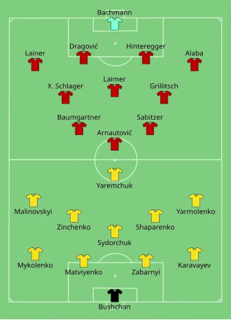 Composition de l'Ukraine et de l'Autriche lors du match du 21 juin 2021.