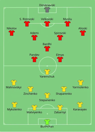 Composition de l'Ukraine et de la Macédoine du Nord lors du match du 17 juin 2021.