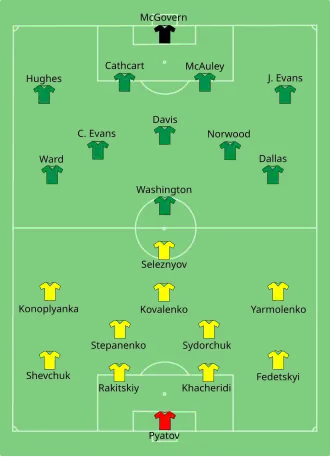 Composition de l'Ukraine et de l'Irlande du Nord lors du match du 16 juin 2016.