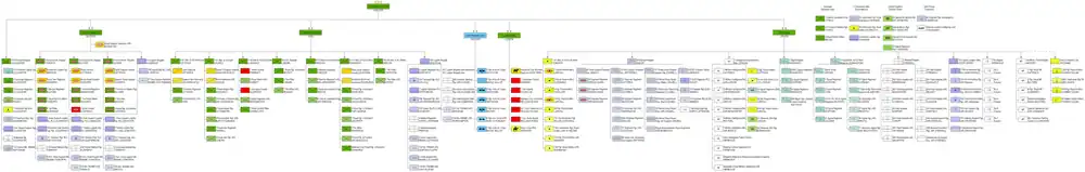 Organigramme de l’armée de terre britannique en 2016.