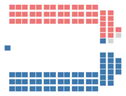 Diagramme