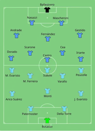 Finale de la Coupe du monde 1930