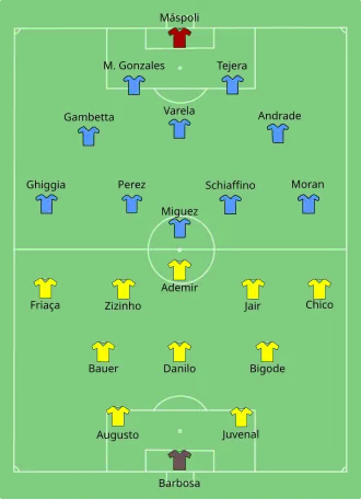 Finale de la Coupe du monde 1950