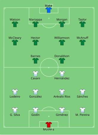 Composition de l'Urugay et de la Jamaïque lors du match du 13 juin 2016.