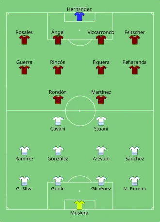 Composition de l'Uruguay et du Venezuela lors du match du 9 juin 2016.