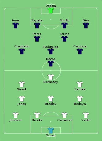Composition des États-Unis et de la Colombie lors du match du 3 juin 2016.