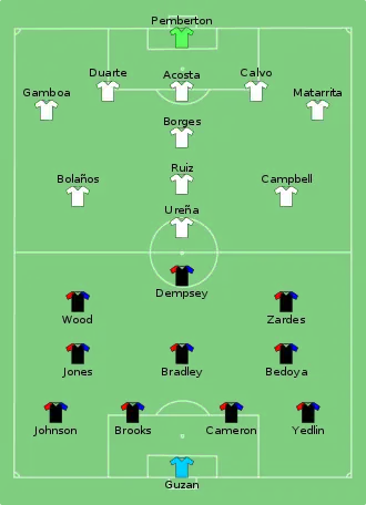 Composition des États-Unis et du Costa Rica lors du match du 7 juin 2016.