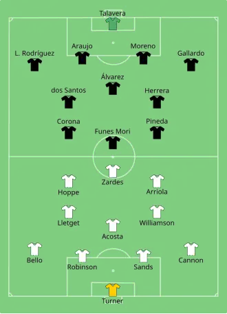 Composition des États-Unis et du Mexique lors de la finale du 1er août 2021.